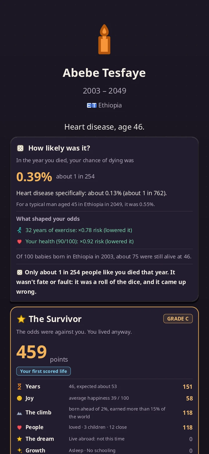 The end of a life: heart disease at 46, a 0.39% chance that year, and a life score of 459 with the title 'The Survivor'.